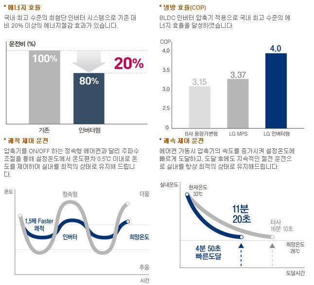 엘지시스템 이미지