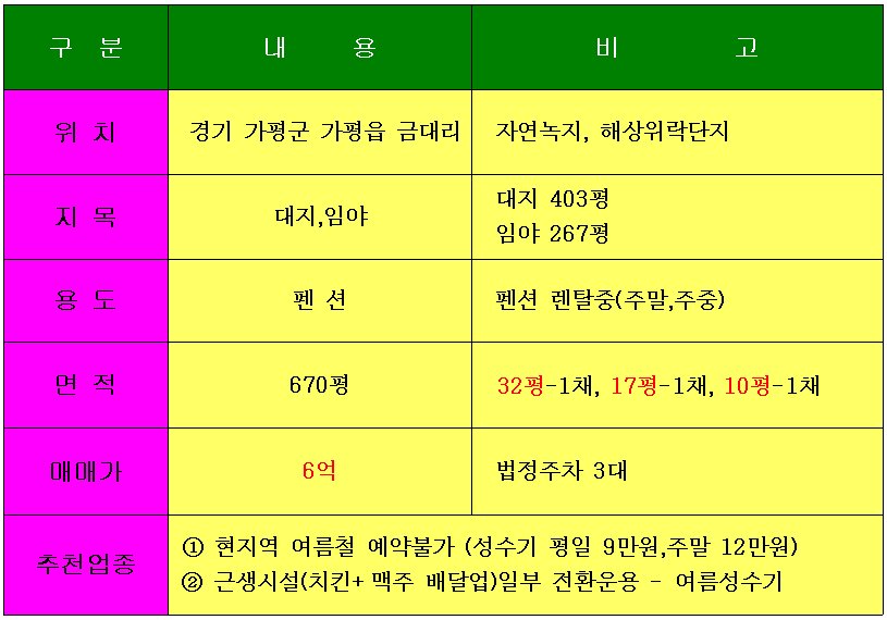 대형주유소 이미지