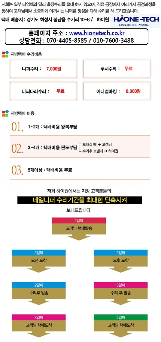 네일워네 이미지