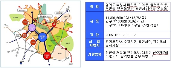 대산개발 이미지