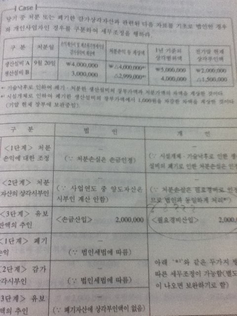 행운세무회계 이미지