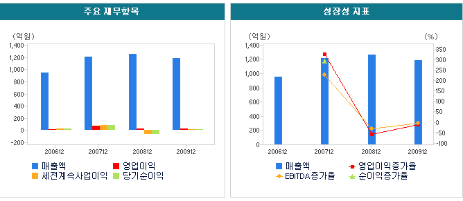 아남전자 이미지