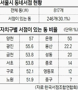 홍익서점 이미지