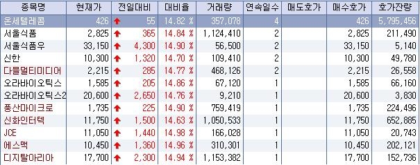 온세식품 이미지