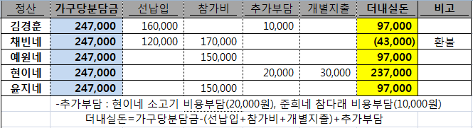 현이네정육점 이미지