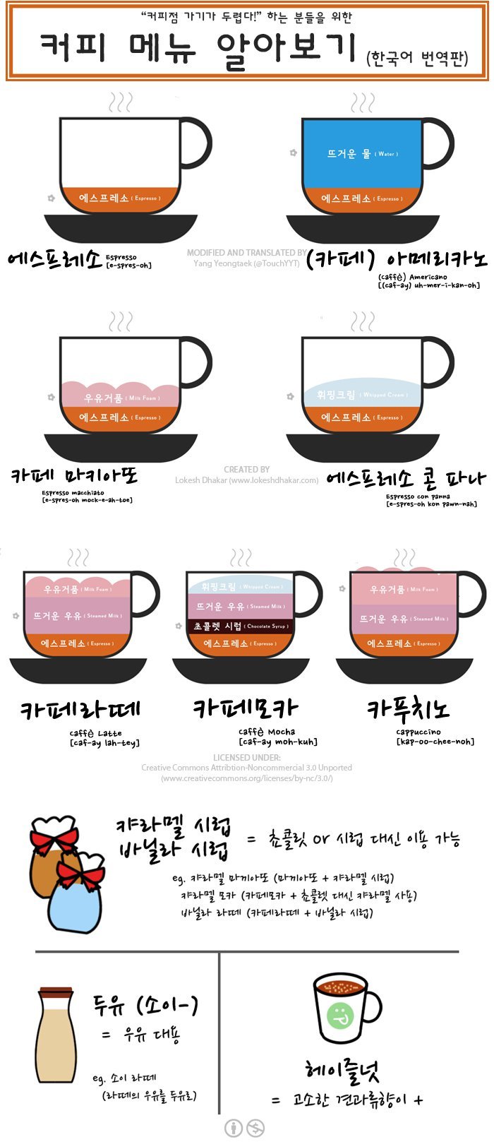 커피 종류 한 눈에 알아보자 | 인스티즈