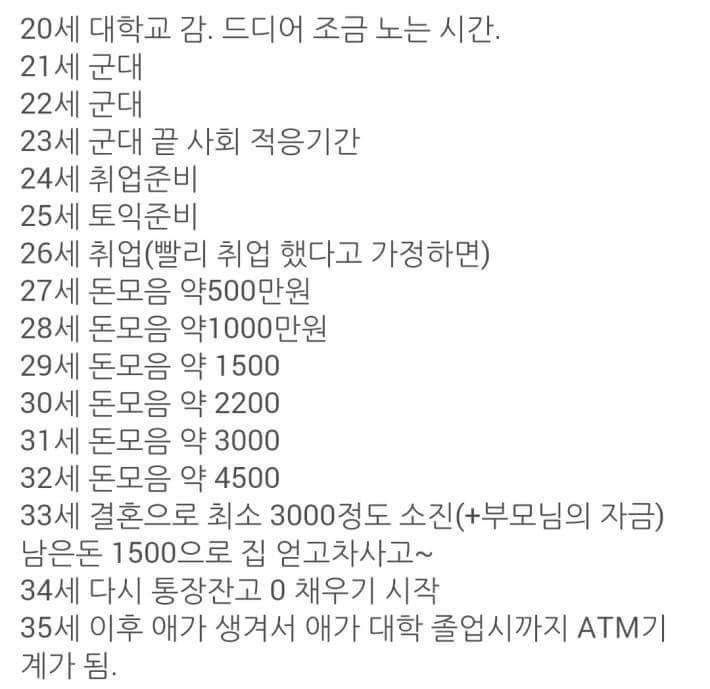 대한민국 청년들 현황.jpg | 인스티즈