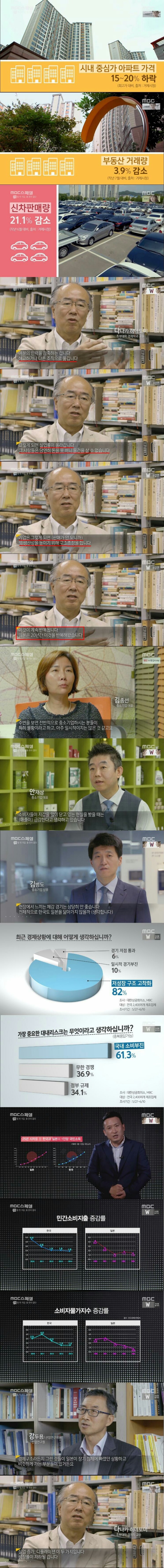 일본의 과거 = 한국의 미래?.jpg | 인스티즈