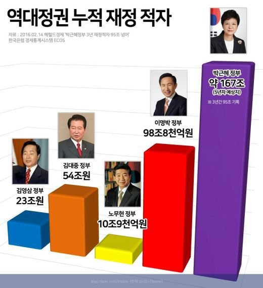 나는 왜 노무현이를 좋아하는지 모르겠다 | 인스티즈