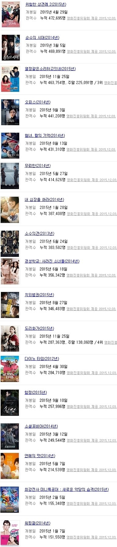 2015년 한국영화 관객수 50만 이하 작품들 | 인스티즈