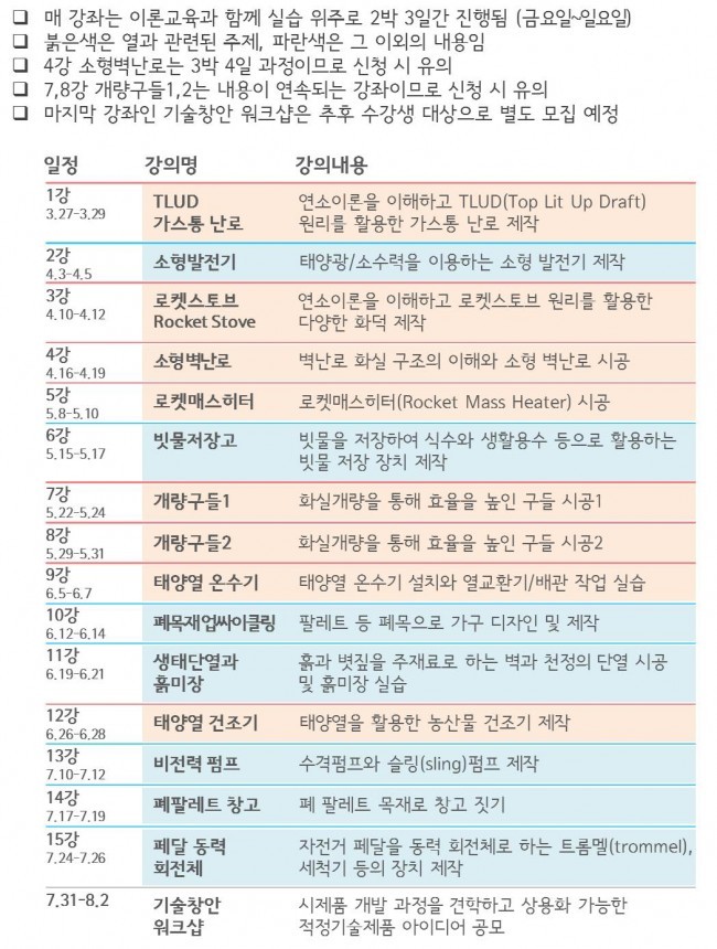 전환기술　사회적협동조합 이미지