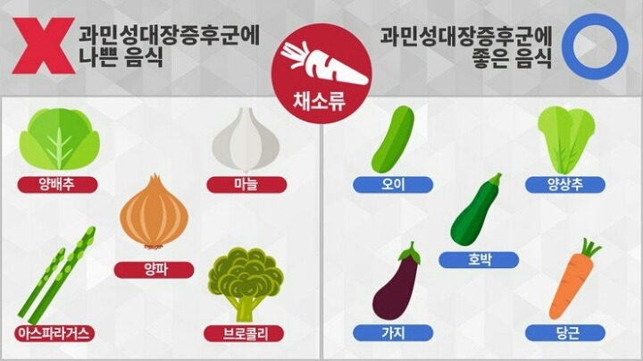 자주 배아프고 설사 많이 하시는 분들 꿀팁 | 인스티즈