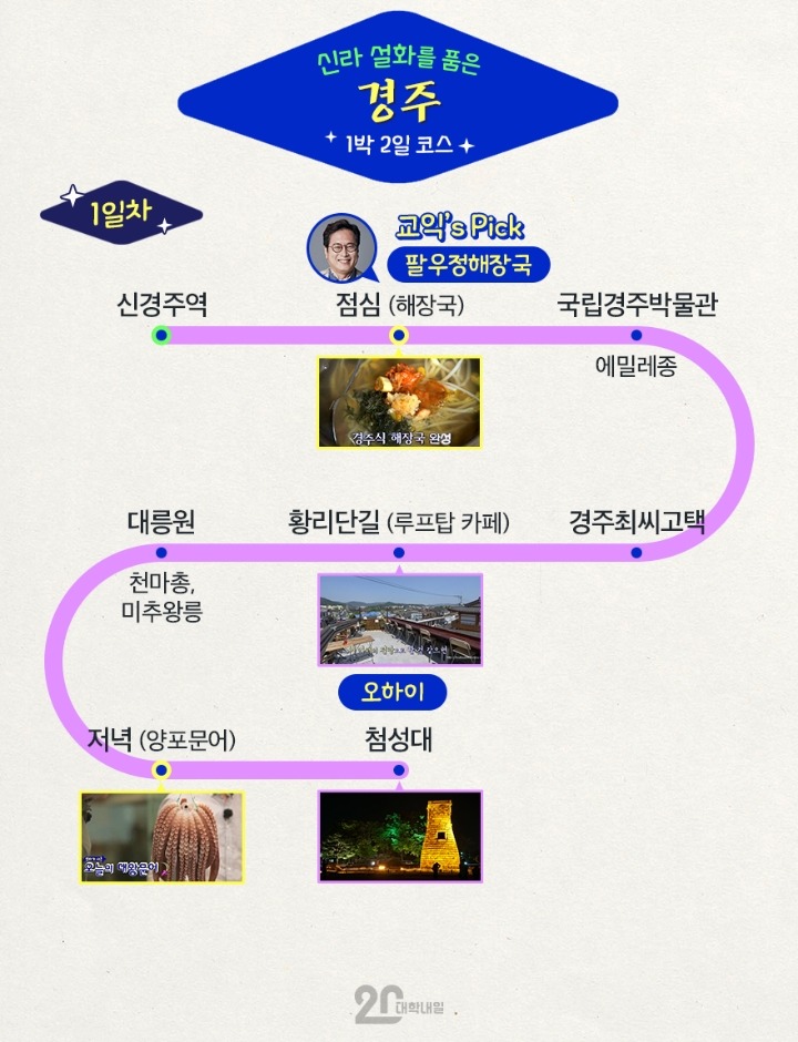 알쓸신잡 아재들이 추천하는 1박2일 여행코스 | 인스티즈