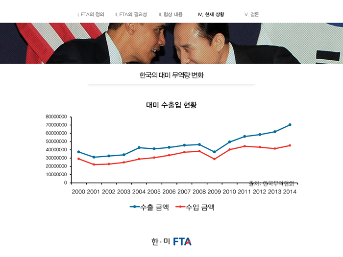 이때동안 만든 대학교 PPT.jpg | 인스티즈