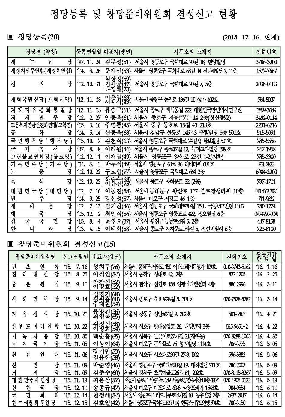 2016년은 우리가 우리의 운명을 결정하는 해 | 인스티즈