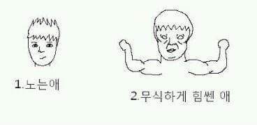 반마다 꼭 있는 아이들 | 인스티즈