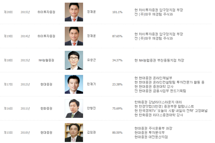 대한민국 주식 전문가들의 주식 성적 | 인스티즈
