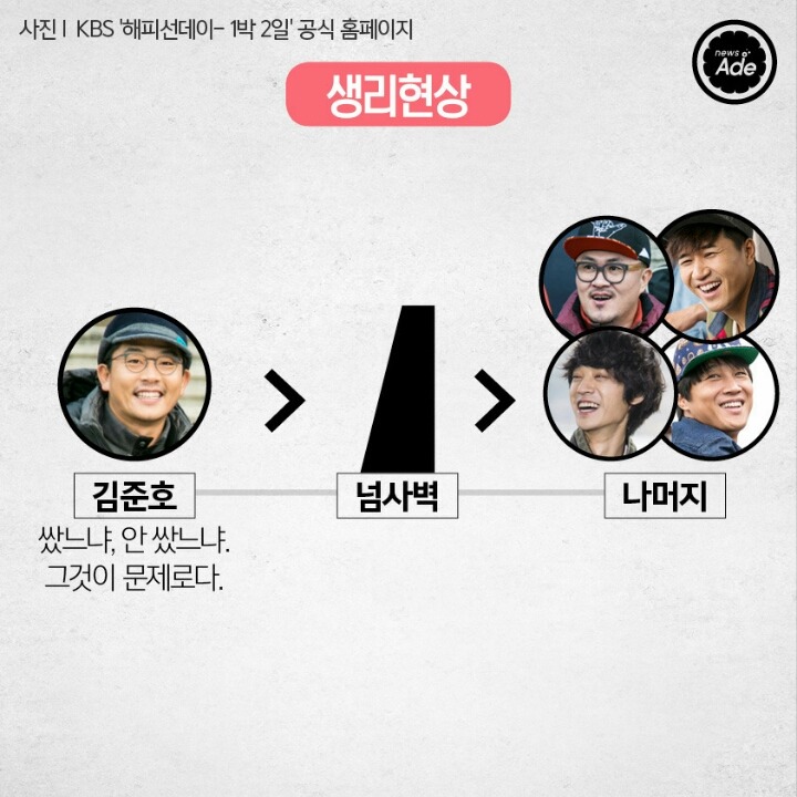 1박2일 5인방의 서열을 정리해 보았다.jpg | 인스티즈