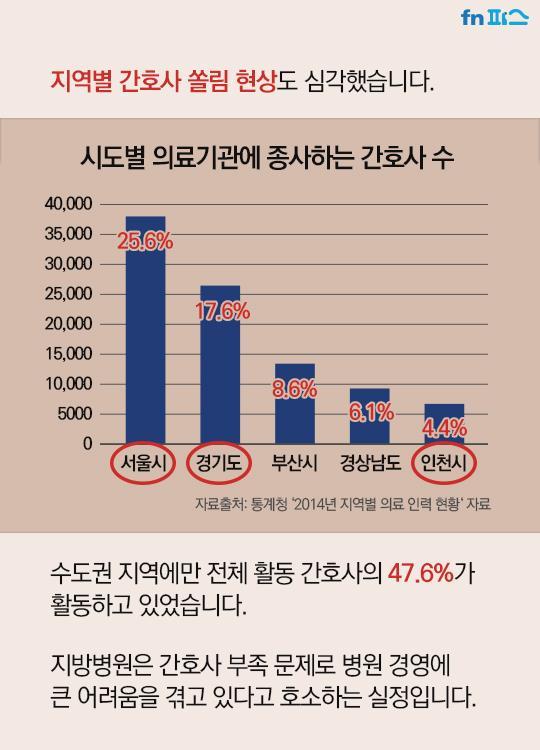 사라지는 간호사들.. 그 뒤에 숨겨진 진실 | 인스티즈