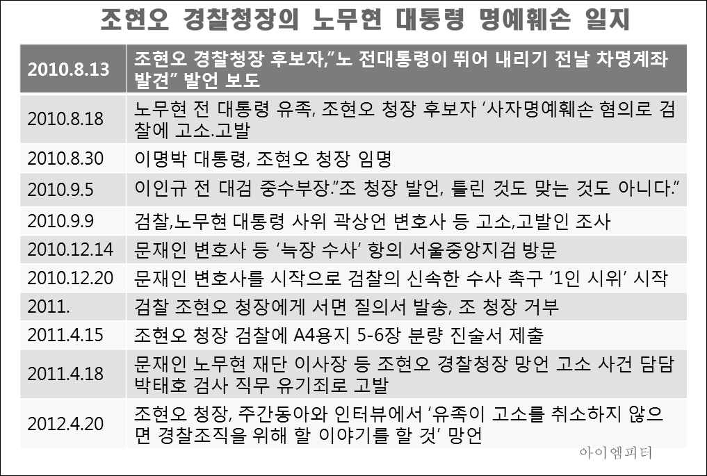 노무현 대통령 수사 당시 문재인 | 인스티즈