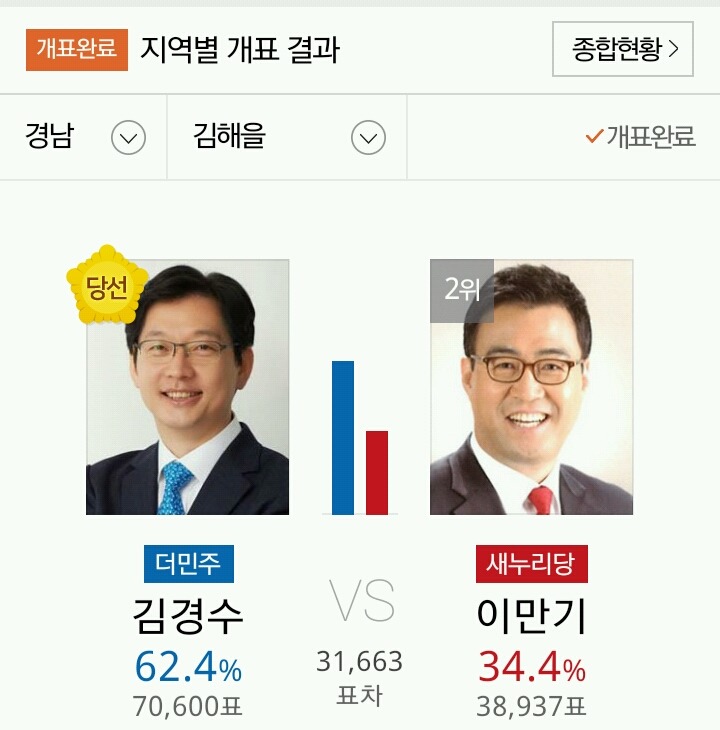 PK지역에서 당선된 야당 의원들 | 인스티즈