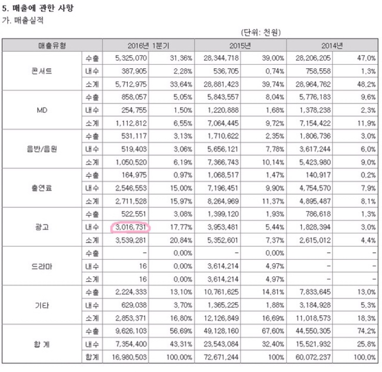 멀쩡히 활동하고 있는 연예인 한명을 지는해로 만들었던 최악의 언플 (feat. 수지) | 인스티즈