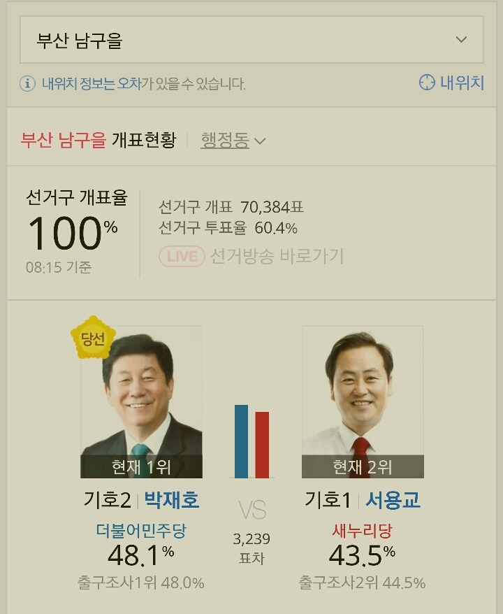  제20대 국회의원 선거 부산광역시•경상남도•대구광역시 더불어 민주당 당선자들 | 인스티즈