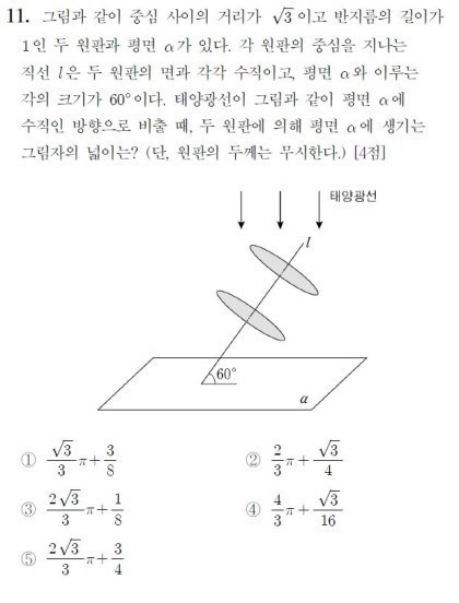 역대급 수능 2011수리 가형 | 인스티즈