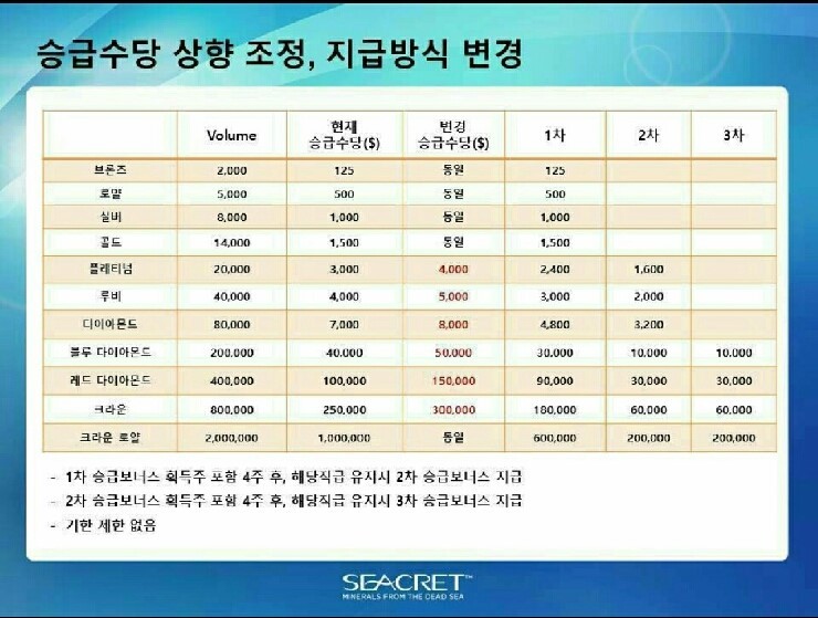 다이렉트플랜 이미지