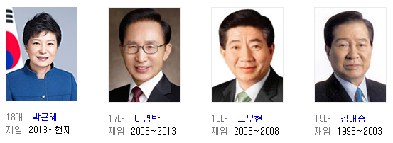 우리나라 대통령이 18대까지 있는 이유 | 인스티즈