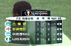 14년전 노시차 월드컵.jpg | 인스티즈