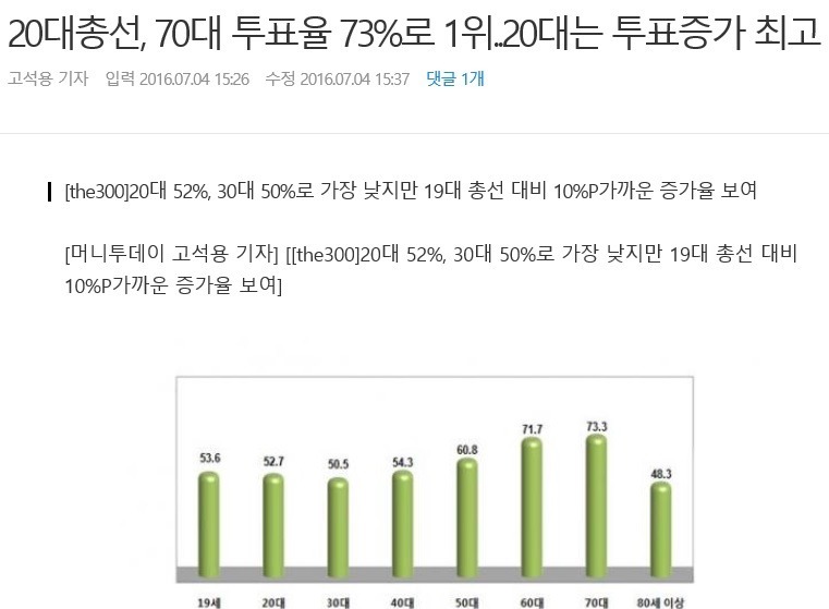 싫은 기름장어 이길 수 있는 유일한 방법 | 인스티즈