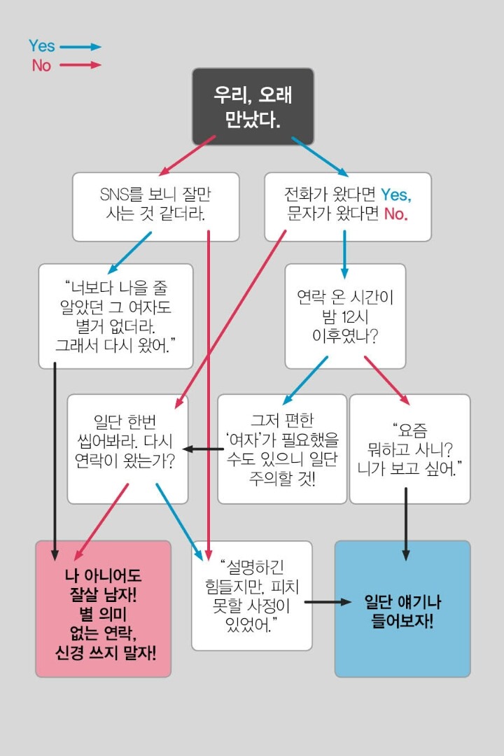 한동안 연락 없던 이 남자 왜 갑자기 연락한 거야~? BGM소리주의 | 인스티즈