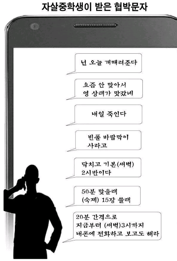 자살 청소년이 받은 협박문자 | 인스티즈