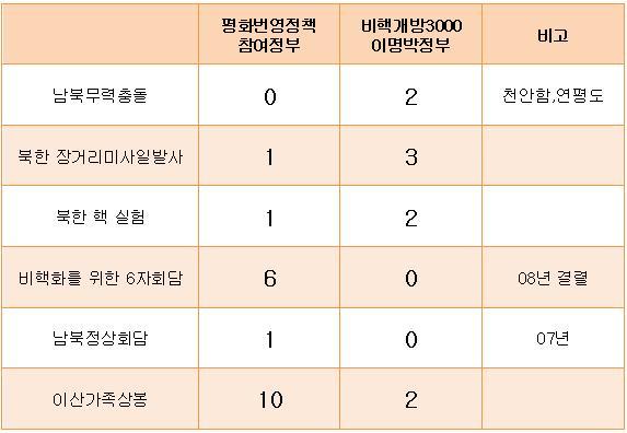 우리가 퍼주어서 북핵을 만들었을까?? (대북정책,대북지원,대북송금 정리) | 인스티즈