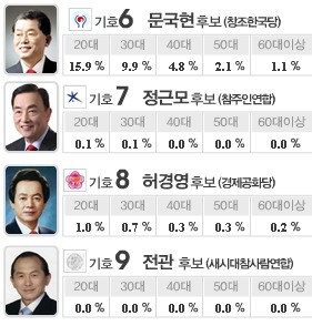 대한민국 역대 최악의 대통령선거.jpg | 인스티즈