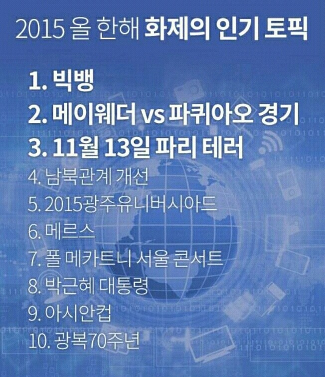2015년 페이스북 화제의 토픽 | 인스티즈