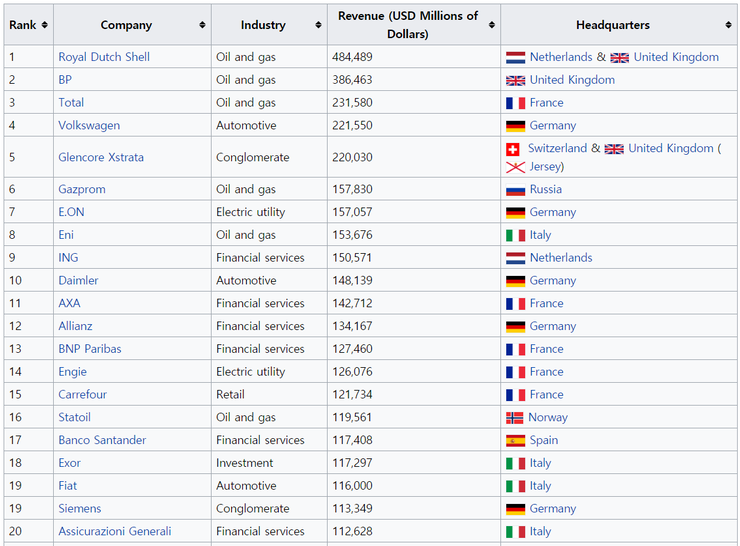 중소기업의 나라 스페인의 고민 | 인스티즈