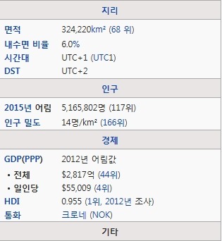 대한민국의 수도인구 심각성.jpg | 인스티즈