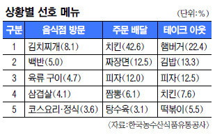 극성 피자맘들이 외면하는 팩트 | 인스티즈