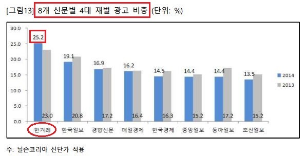 "한겨레 임시주총에 다녀왔습니다. 이런 개판이 없습니다" 재벌개혁과 언론개혁은 한 몸 | 인스티즈
