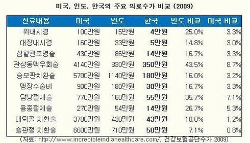 민영화로 망한 대표적인 사례 | 인스티즈
