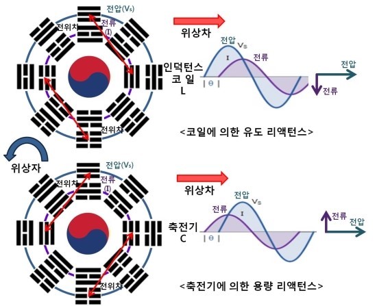 리액턴스 이미지