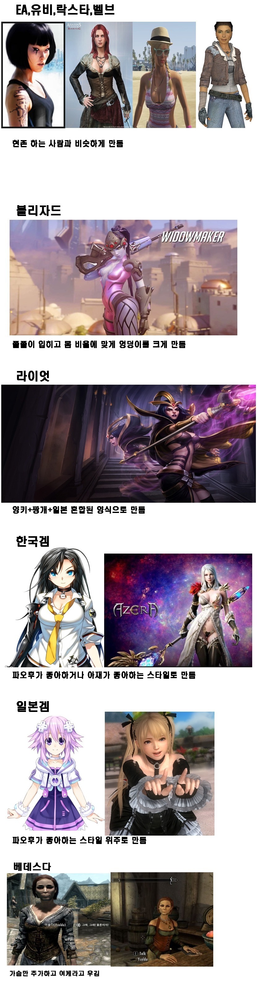 게임 회사별 여캐릭들의 차이점과 특징 +추가 | 인스티즈