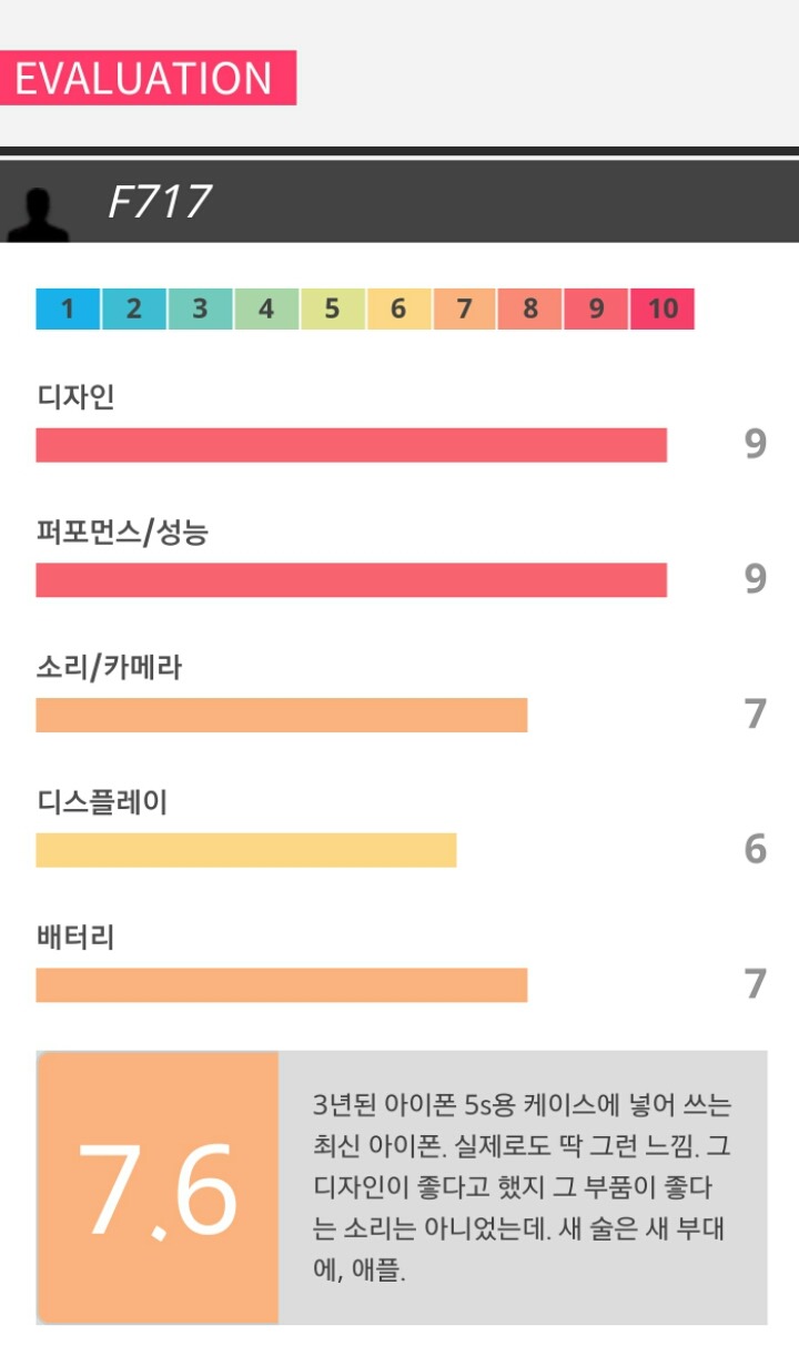 언더케이지의 아이폰 SE 리뷰 | 인스티즈