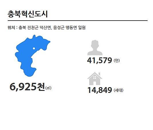 전국 혁신도시 면적 및 수용인구 계획도 | 인스티즈