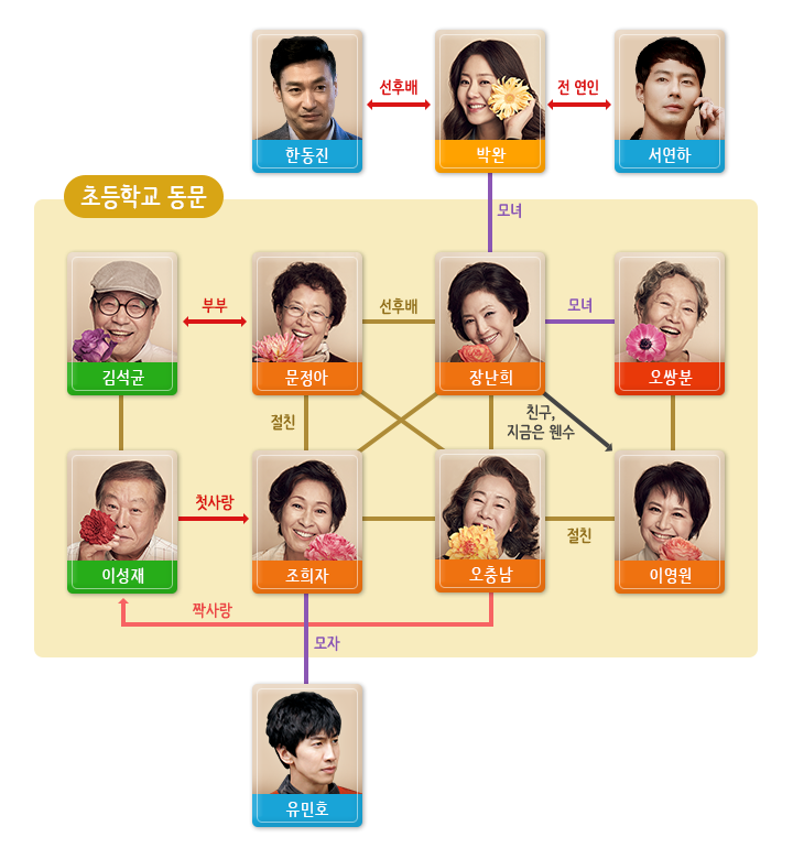 국희언니 이미지
