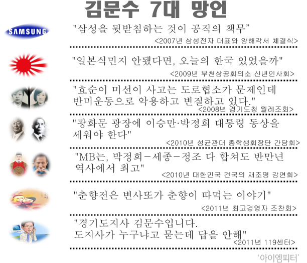 김문순대 7대 망언.jpg | 인스티즈