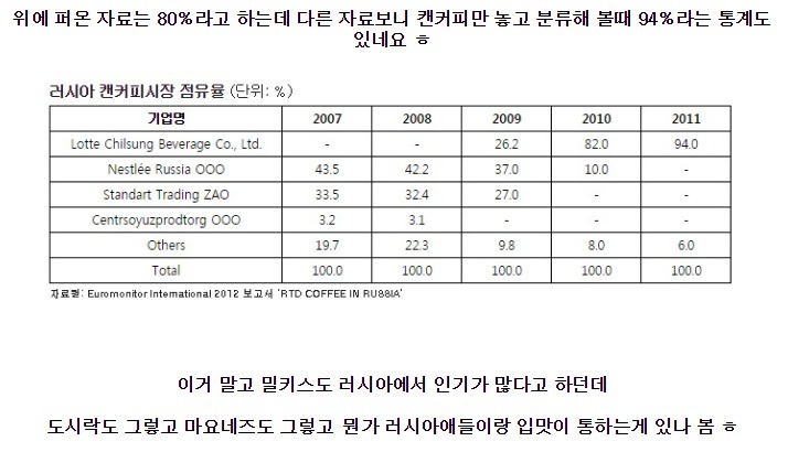 러시아 국민 캔 커피 | 인스티즈