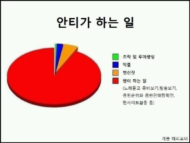 안티팬들이 실제로 안티라는 명목하에 하는짓.jpg | 인스티즈